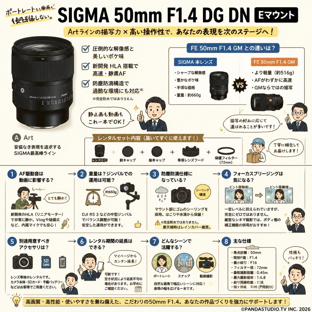 SIGMA 50mm F1.4 DG DN  Eマウント FAQ（よくある質問と答え）