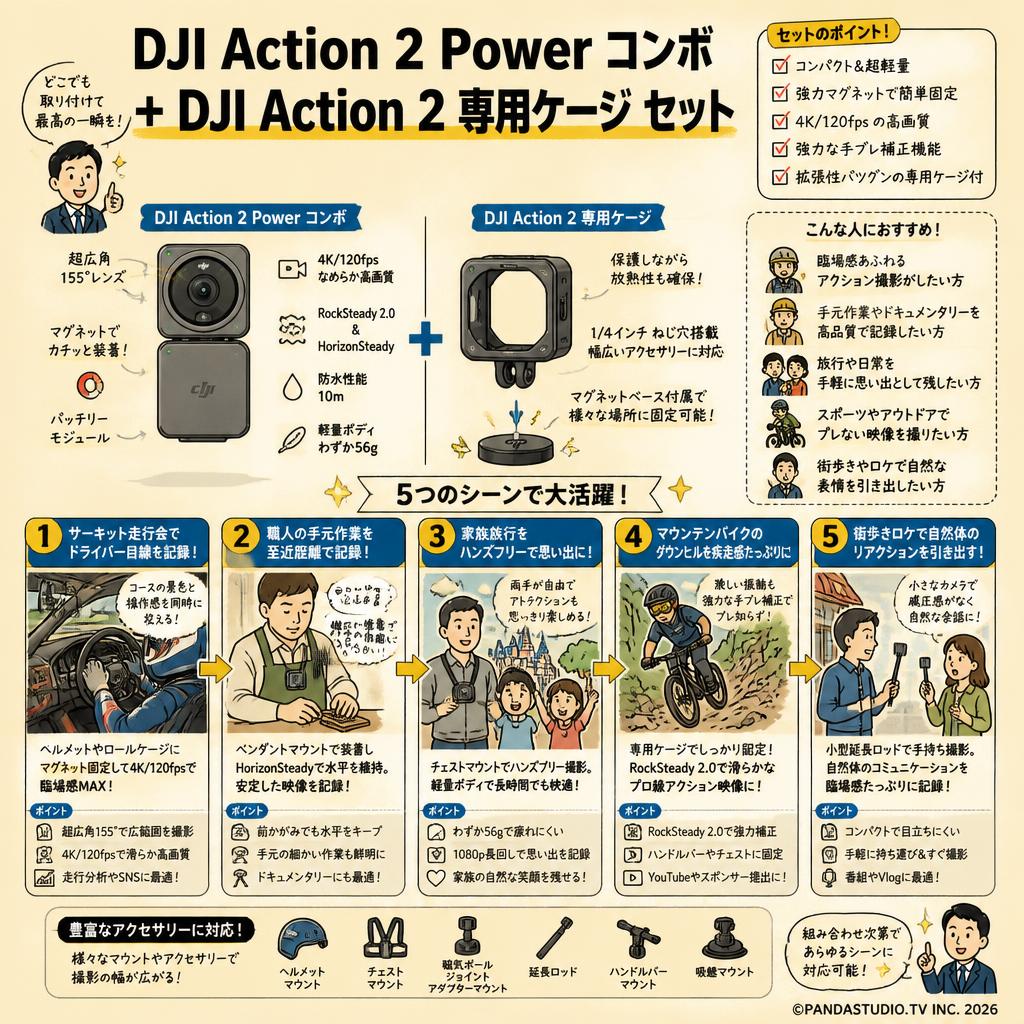 DJI Action 2 Power コンボ + DJI Action 2 専用ケージ セット 用途