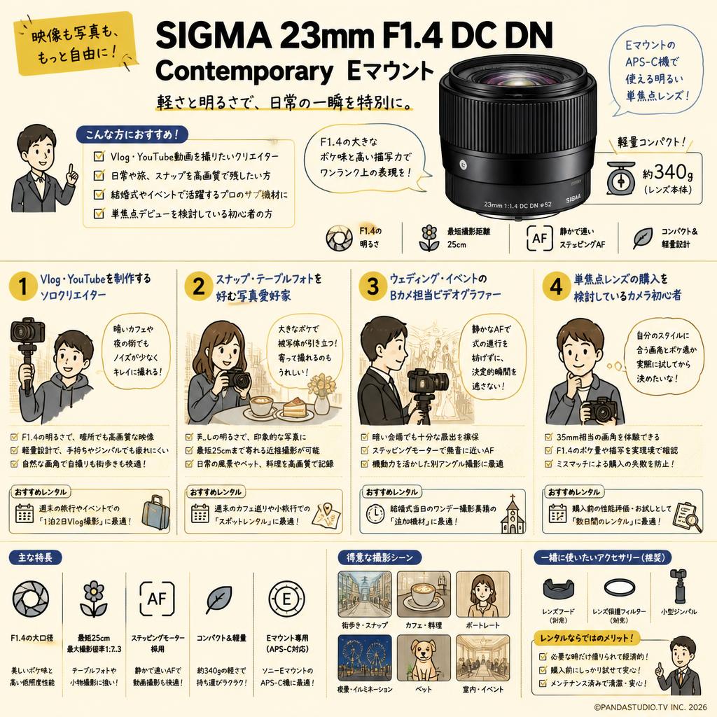 SIGMA 23mm F1.4 DC DN Contemporary  Eマウント おもな対象のお客様