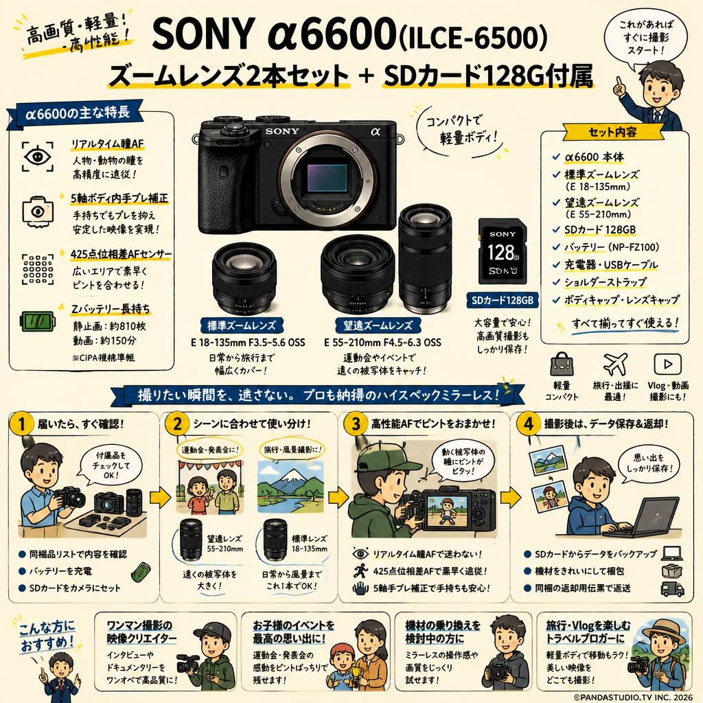 SONY α6600( ILCE-6500 ) ズームレンズ2本セット ＋ SDカード 128G付属 おもな対象のお客様