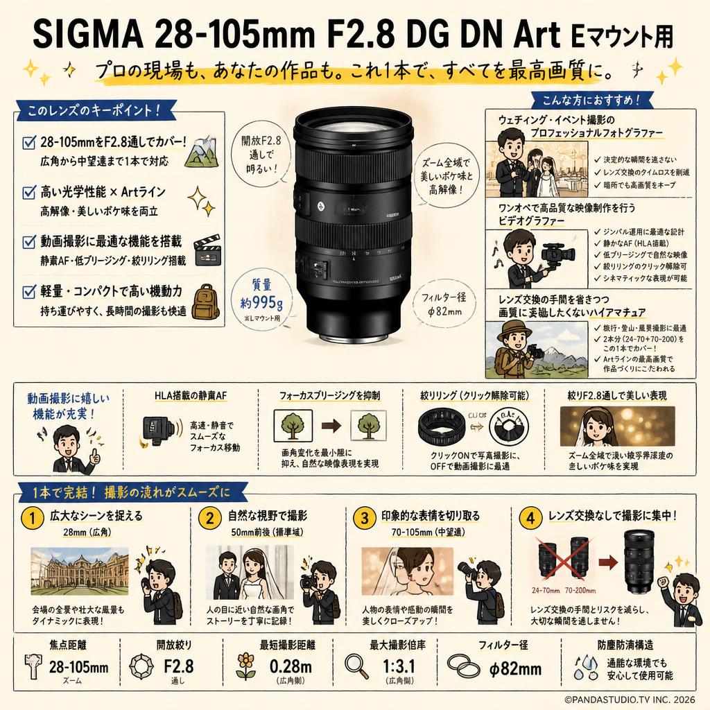 SIGMA 28-105mm F2.8 DG DN Art Eマウント用 おもな対象のお客様