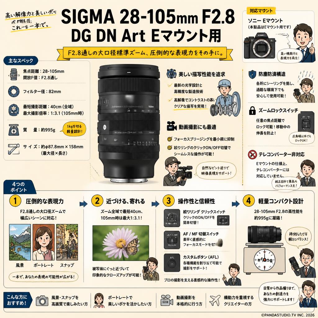 SIGMA 28-105mm F2.8 DG DN Art Eマウント用 FAQ（よくある質問と答え）
