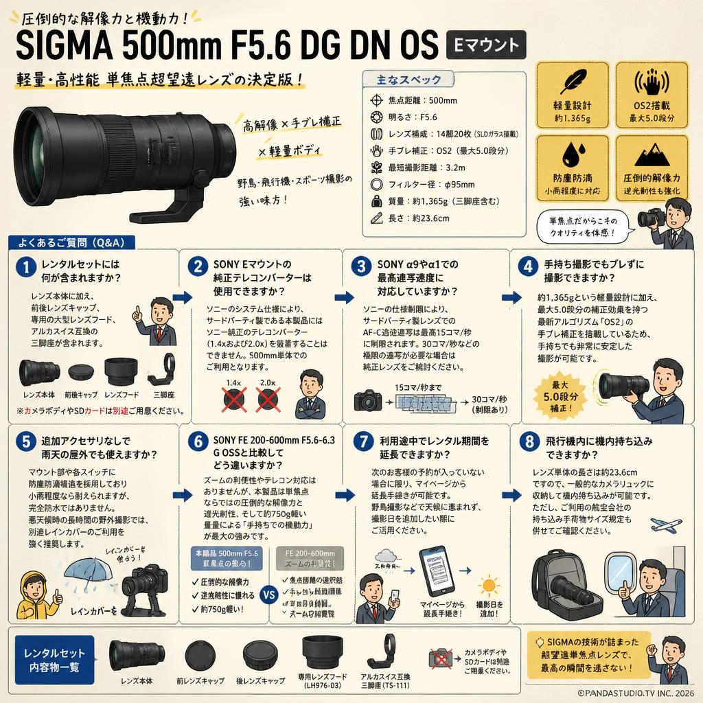 SIGMA 500mm F5.6 DG DN OS Eマウント FAQ（よくある質問と答え）