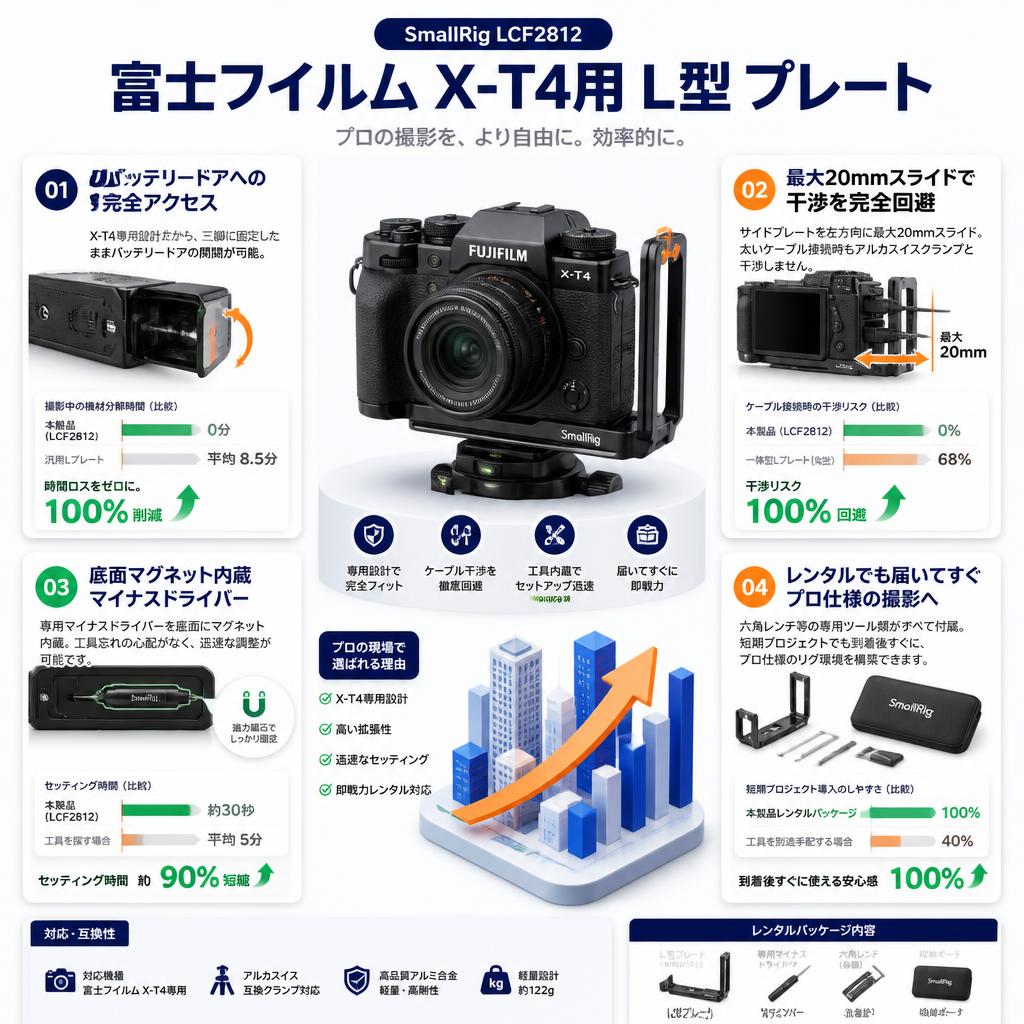 SmallRig LCF2812 富士フイルム X-T4用 L型 プレート セールスポイント