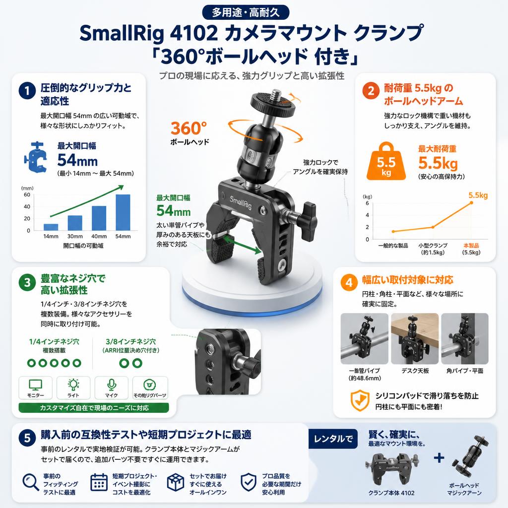 SmallRig 4102 カメラマウント クランプ 「360°ボールヘッド 付き」 セールスポイント
