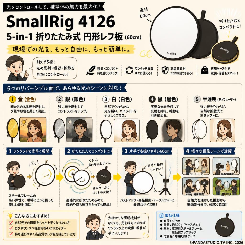 SmallRig 4126 5-in-1 折りたたみ式 円形レフ板  (60cm) 概要