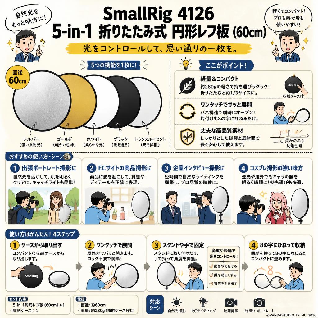 SmallRig 4126 5-in-1 折りたたみ式 円形レフ板  (60cm) おもな対象のお客様