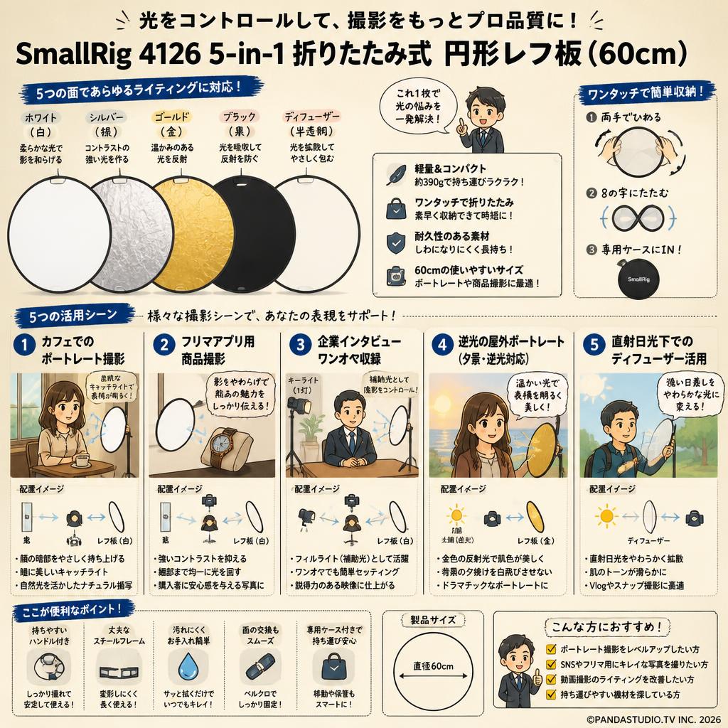 SmallRig 4126 5-in-1 折りたたみ式 円形レフ板  (60cm) 用途