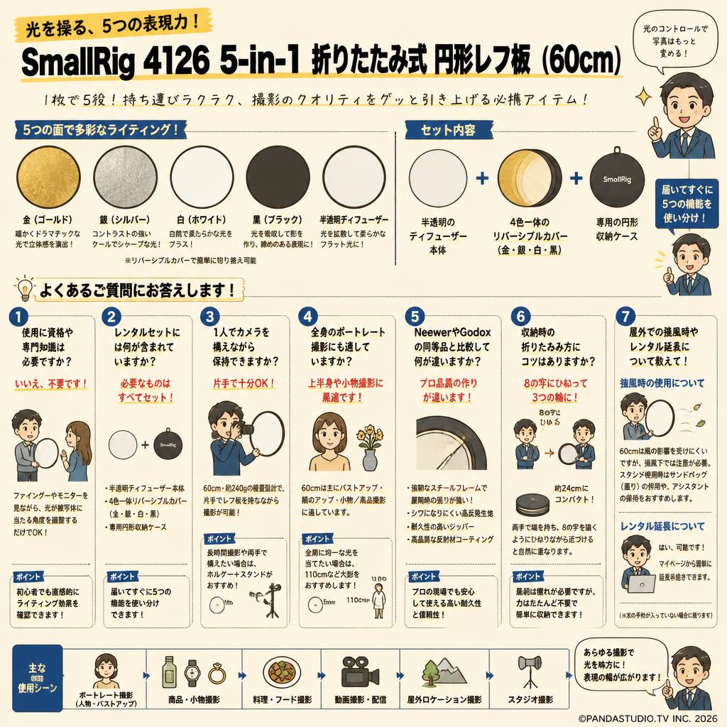 SmallRig 4126 5-in-1 折りたたみ式 円形レフ板  (60cm) FAQ（よくある質問と答え）