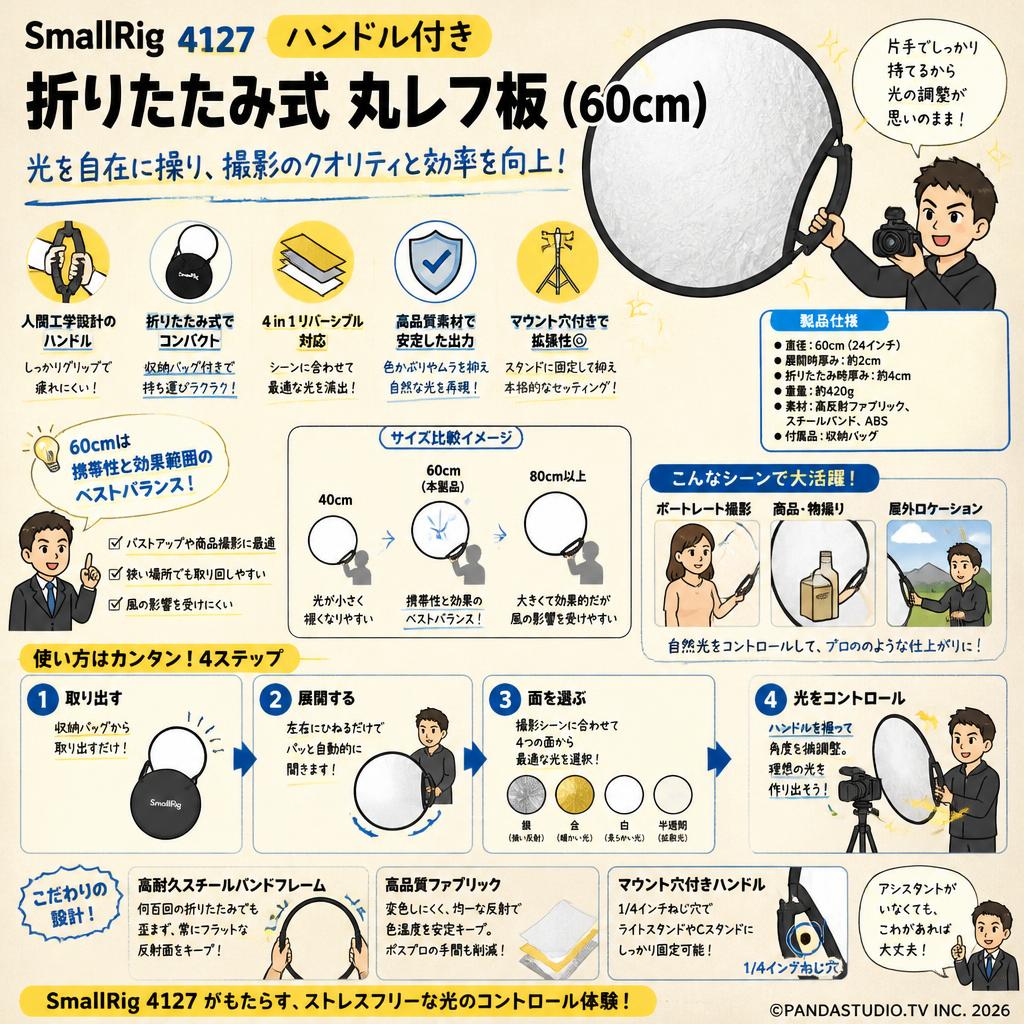 SmallRig 4127 ハンドル付き 折りたたみ式 丸レフ板  (60cm) 概要