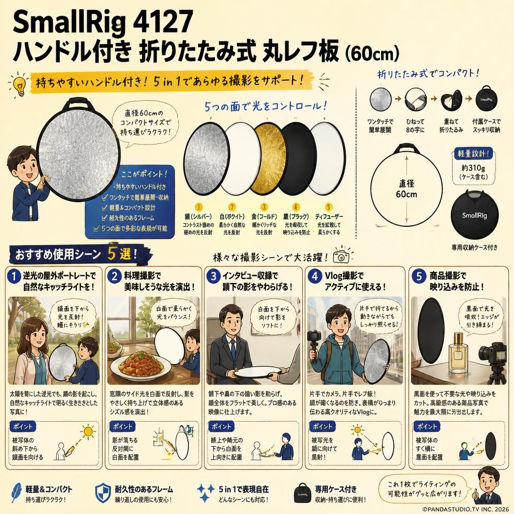 SmallRig 4127 ハンドル付き 折りたたみ式 丸レフ板  (60cm) 用途