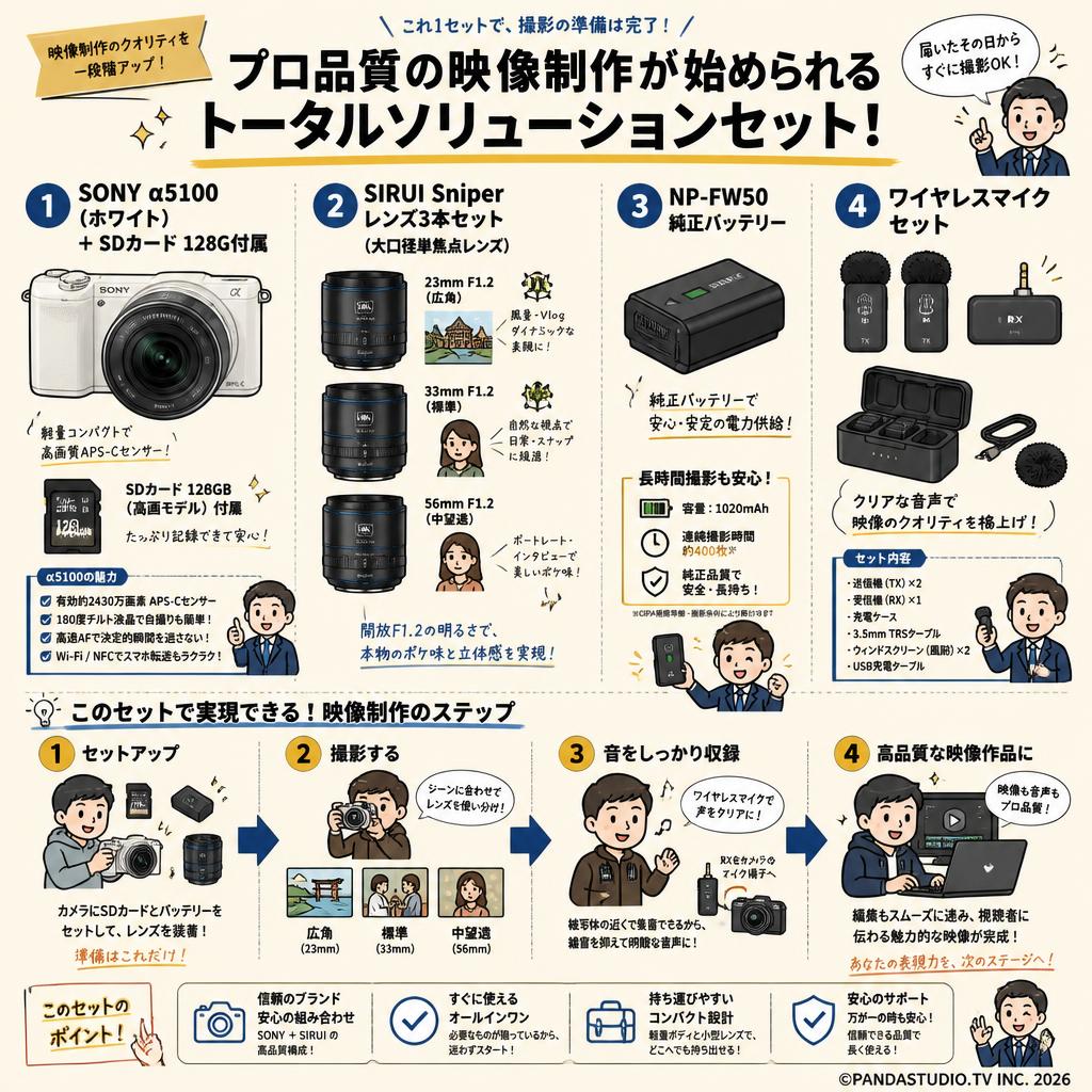 SONY α5100 (ホワイト)SDカード 128G付属 ＋ SIRUI Sniper レンズ３本セット + NP-FW50 純正バッテリー ＋ ワイヤレスマイクセット 概要
