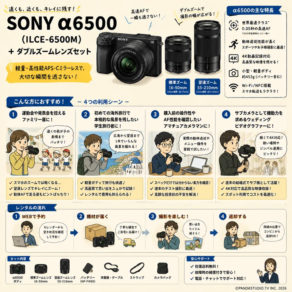 SONY α6500（ ILCE-6500M） ＋ ダブルズームレンズセット おもな対象のお客様