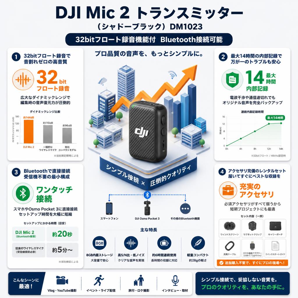 DJI Mic 2 トランスミッター（シャドーブラック）DM1023 32bitフロート録音機能付 Bluetooth接続可能 セールスポイント