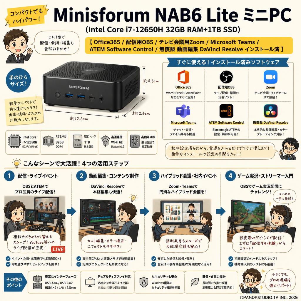 Minisforum NAB6 Lite ミニPC（Intel Core i7-12650H 32GB RAM+1TB SSD）【 Office365 / 配信用OBS / テレビ会議用Zoom / Microsoft Teams / ATEM Software Control / 無償版 動画編集DaVinci Resolve インストール済】 おもな対象のお客様