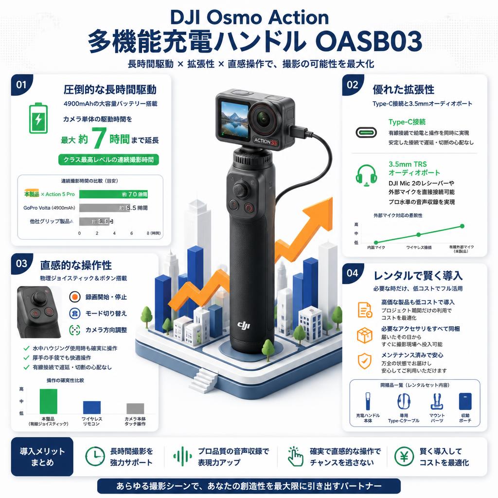 DJI Osmo Action 多機能充電ハンドル OASB03 セールスポイント