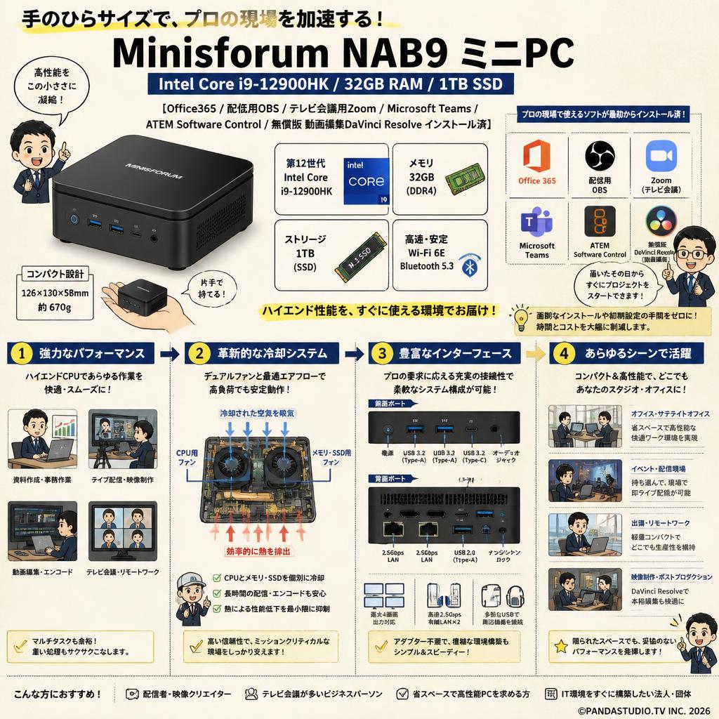 Minisforum NAB9 ミニ PC（Intel Corei9-12900HK、32GB RAM+1TB SSD）【 Office365 / 配信用OBS / テレビ会議用Zoom / Microsoft Teams / ATEM Software Control / 無償版 動画編集DaVinci Resolve インストール済】 概要