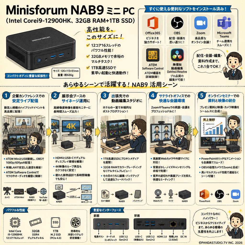 Minisforum NAB9 ミニ PC（Intel Corei9-12900HK、32GB RAM+1TB SSD）【 Office365 / 配信用OBS / テレビ会議用Zoom / Microsoft Teams / ATEM Software Control / 無償版 動画編集DaVinci Resolve インストール済】 用途