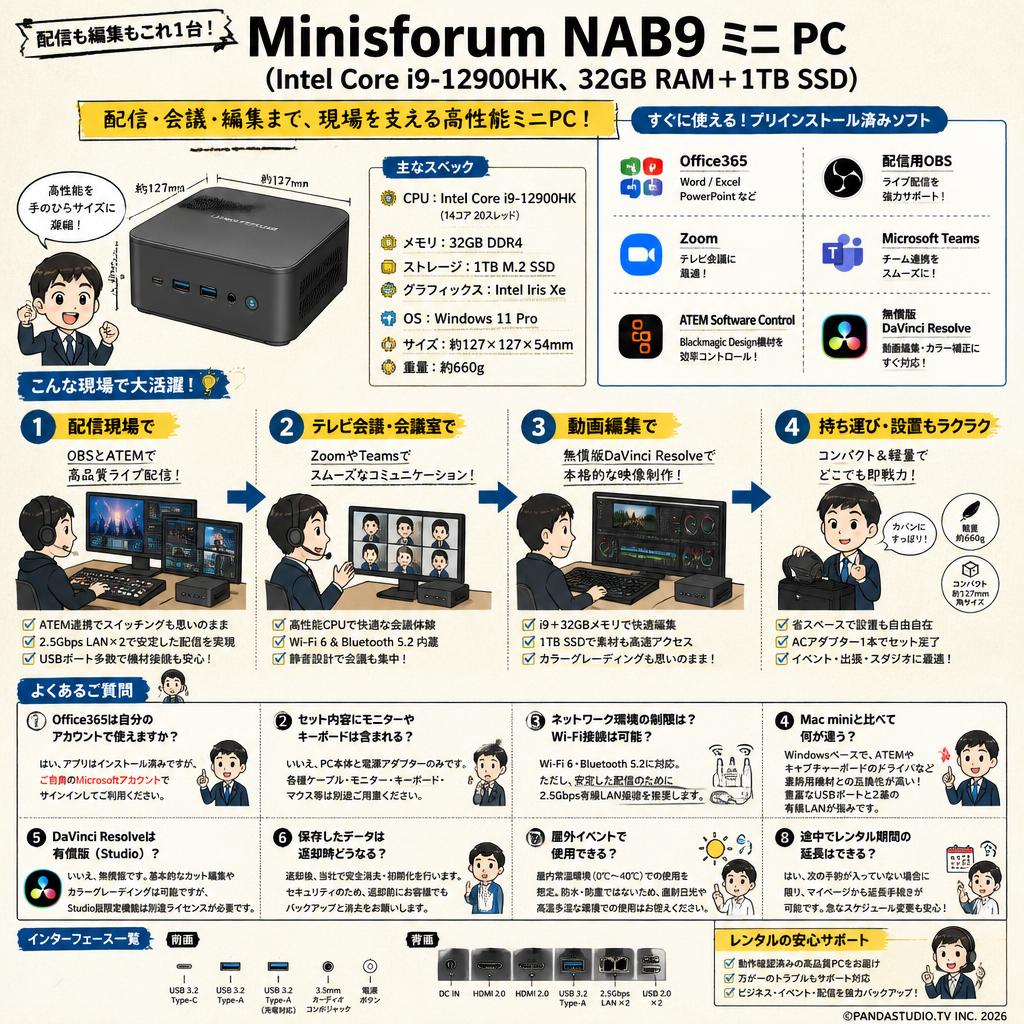 Minisforum NAB9 ミニ PC（Intel Corei9-12900HK、32GB RAM+1TB SSD）【 Office365 / 配信用OBS / テレビ会議用Zoom / Microsoft Teams / ATEM Software Control / 無償版 動画編集DaVinci Resolve インストール済】 FAQ（よくある質問と答え）