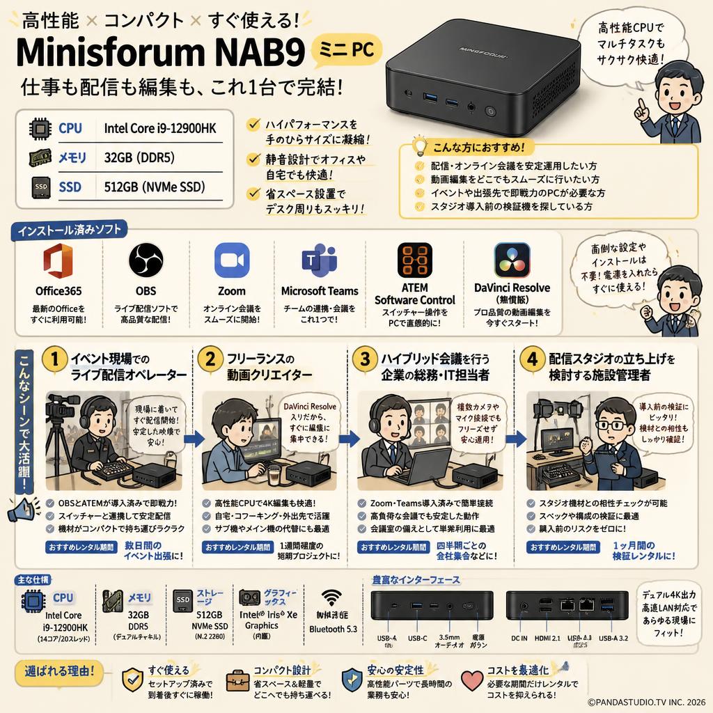 Minisforum NAB9 ミニ PC（Intel Corei9-12900HK、32GB RAM+512GB SSD）【 Office365 / 配信用OBS / テレビ会議用Zoom / Microsoft Teams / ATEM Software Control / 無償版 動画編集DaVinci Resolve インストール済】 おもな対象のお客様
