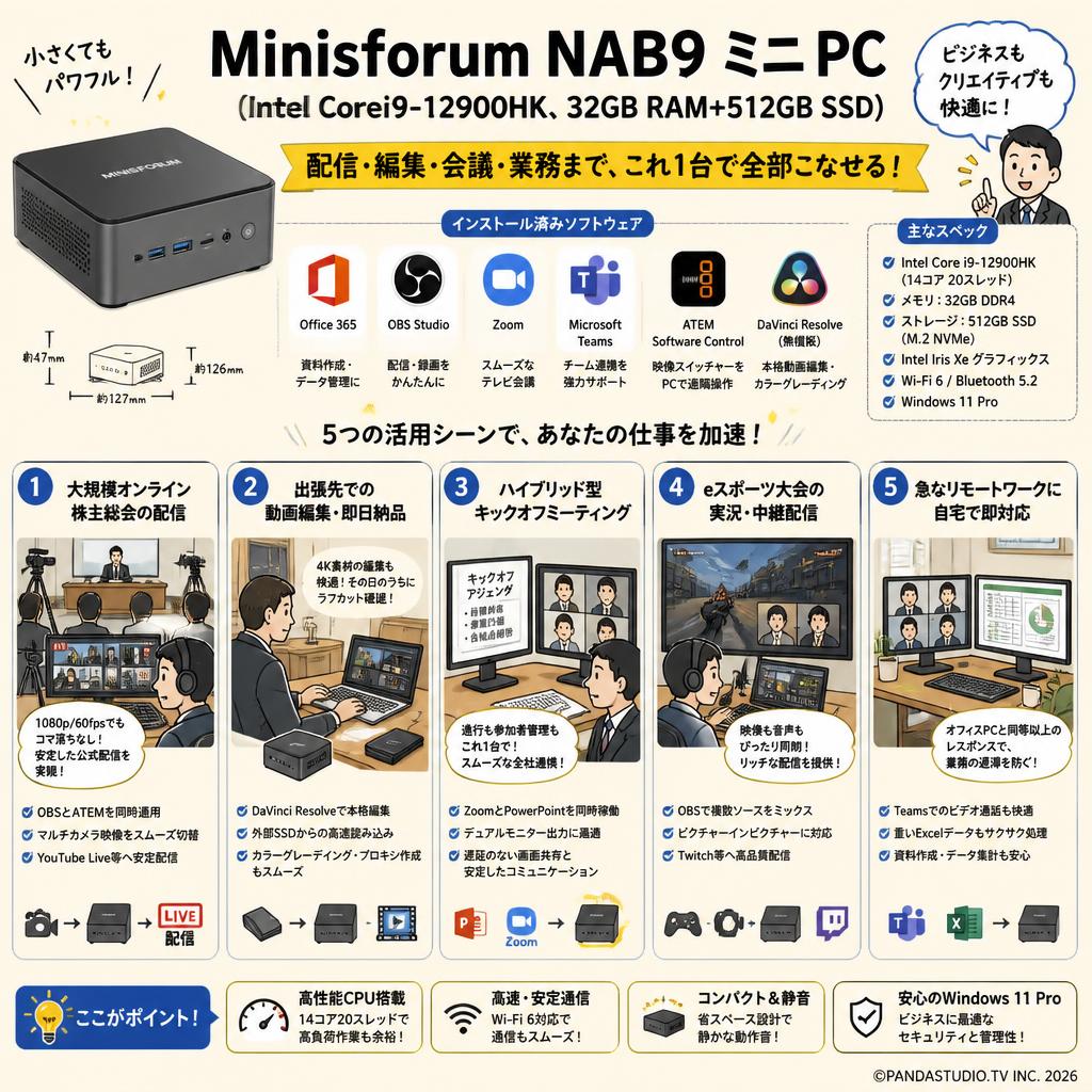 Minisforum NAB9 ミニ PC（Intel Corei9-12900HK、32GB RAM+512GB SSD）【 Office365 / 配信用OBS / テレビ会議用Zoom / Microsoft Teams / ATEM Software Control / 無償版 動画編集DaVinci Resolve インストール済】 用途