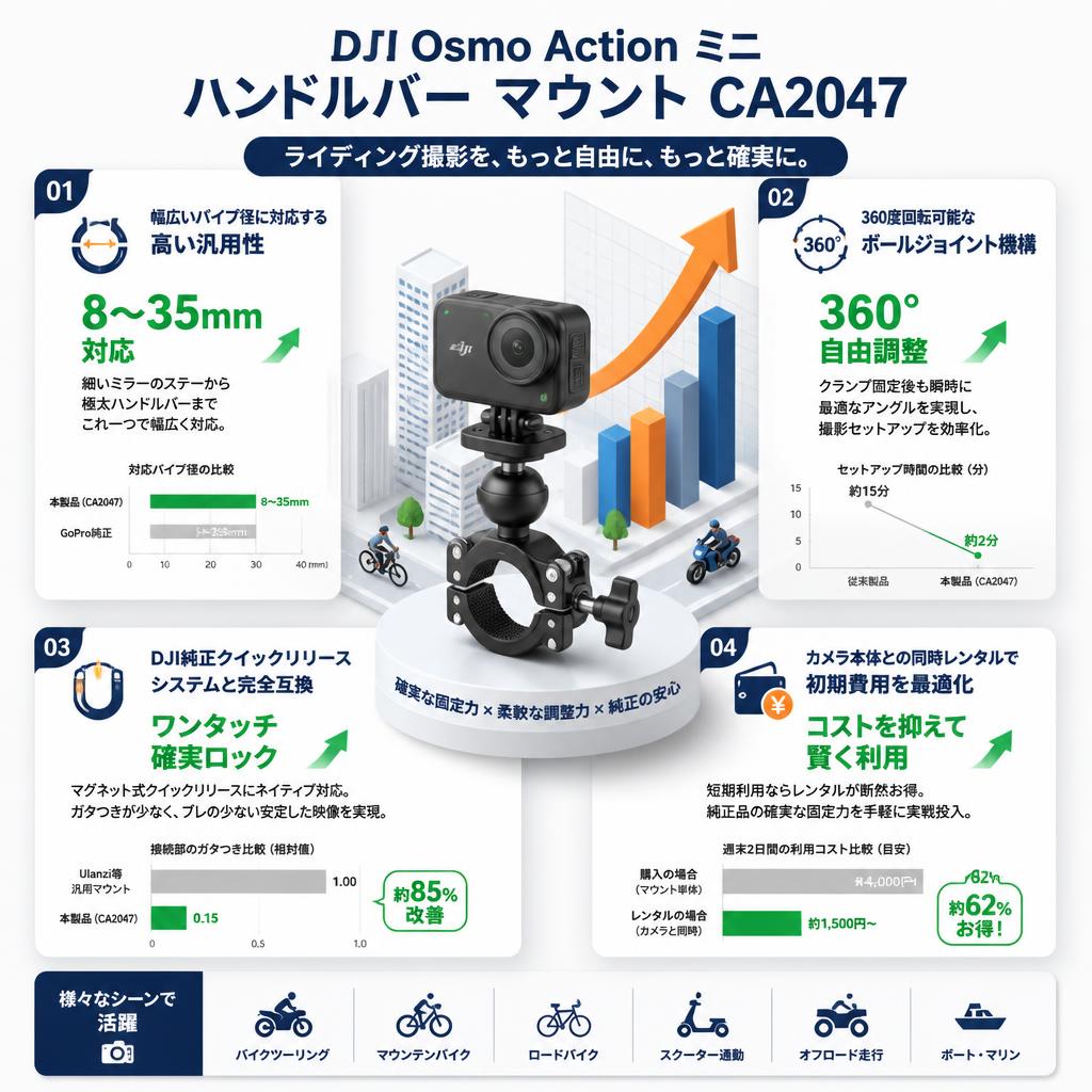 DJI Osmo Action ミニ ハンドルバー マウント CA2047 セールスポイント