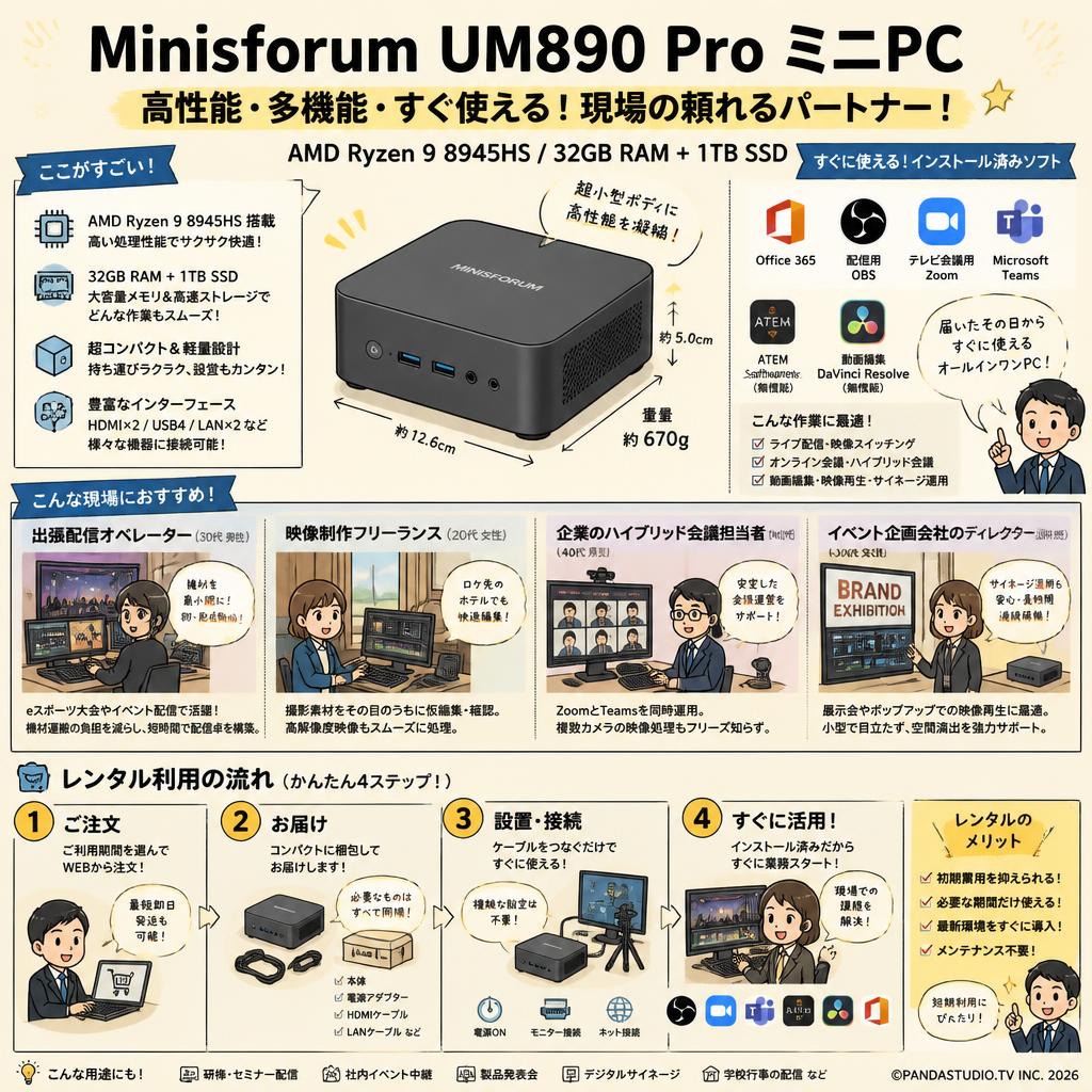 Minisforum UM890 Pro ミニ PC（AMD Ryzen 9 8945HS,32GB RAM+1TB SSD）【 Office365 / 配信用OBS / テレビ会議用Zoom / Microsoft Teams / ATEM Software Control / 無償版 動画編集DaVinci Resolve インストール済】 おもな対象のお客様