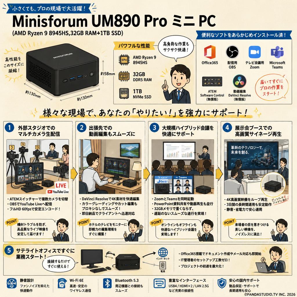 Minisforum UM890 Pro ミニ PC（AMD Ryzen 9 8945HS,32GB RAM+1TB SSD）【 Office365 / 配信用OBS / テレビ会議用Zoom / Microsoft Teams / ATEM Software Control / 無償版 動画編集DaVinci Resolve インストール済】 用途