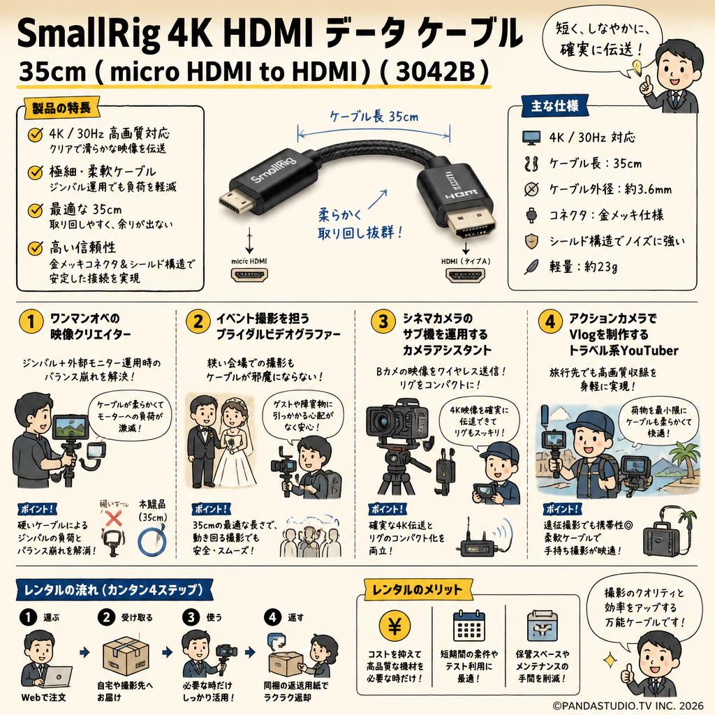 SmallRig 4K HDMI データ ケーブル 35cm ( micro HDMI to HDMI ) ( 3042B ) おもな対象のお客様