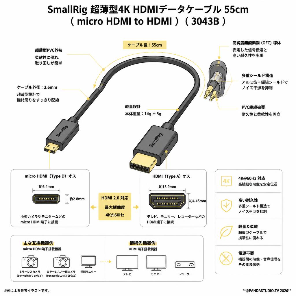 SmallRig 超薄型4K HDMIデータケーブル 55cm ( micro HDMI to HDMI )  ( 3043B ) スペック