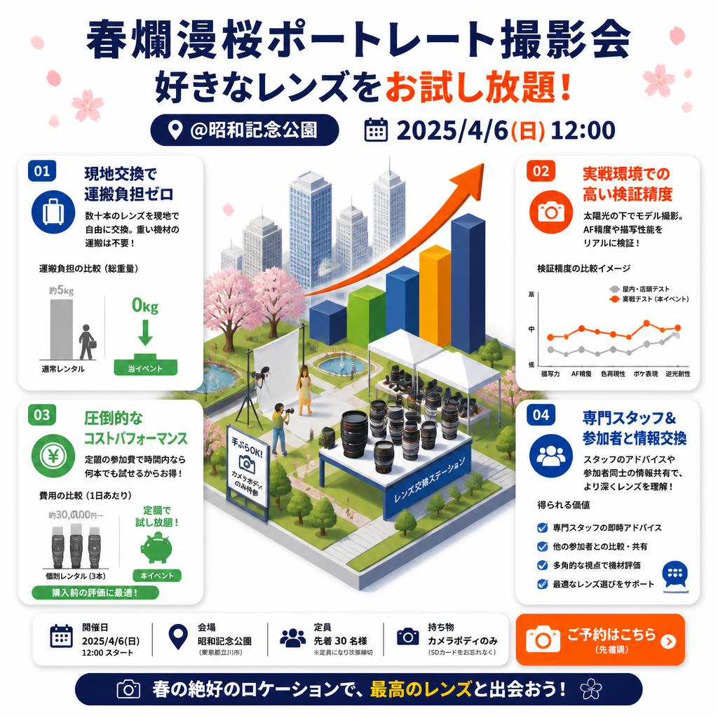 春爛漫桜ポートレート撮影会 好きなレンズをお試し放題！＠昭和記念公園 2025/4/6(日) 12:00 セールスポイント