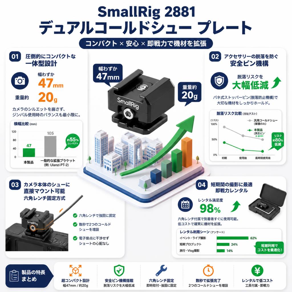 SmallRig 2881 デュアルコールドシュー プレート セールスポイント