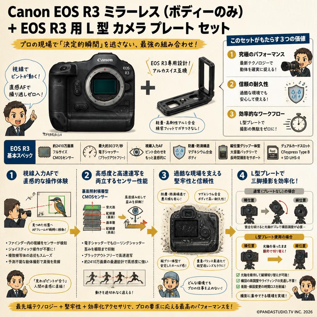 Canon EOS R3 ミラーレス (ボディーのみ) + EOS R3 用 L型 カメラ プレート セット 概要