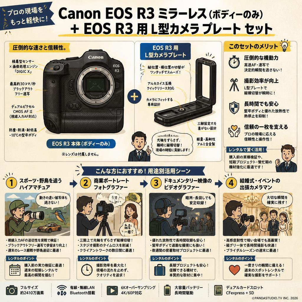 Canon EOS R3 ミラーレス (ボディーのみ) + EOS R3 用 L型 カメラ プレート セット おもな対象のお客様