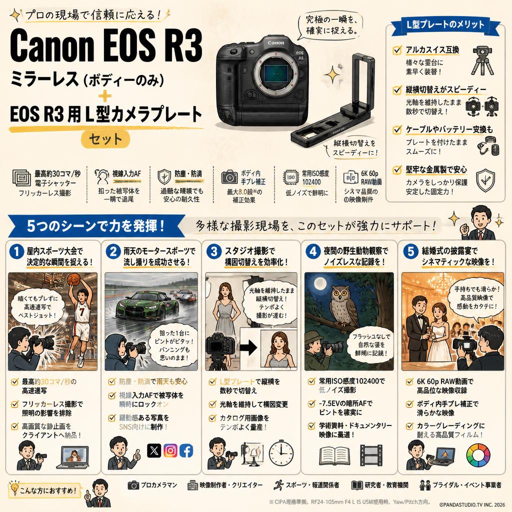 Canon EOS R3 ミラーレス (ボディーのみ) + EOS R3 用 L型 カメラ プレート セット 用途