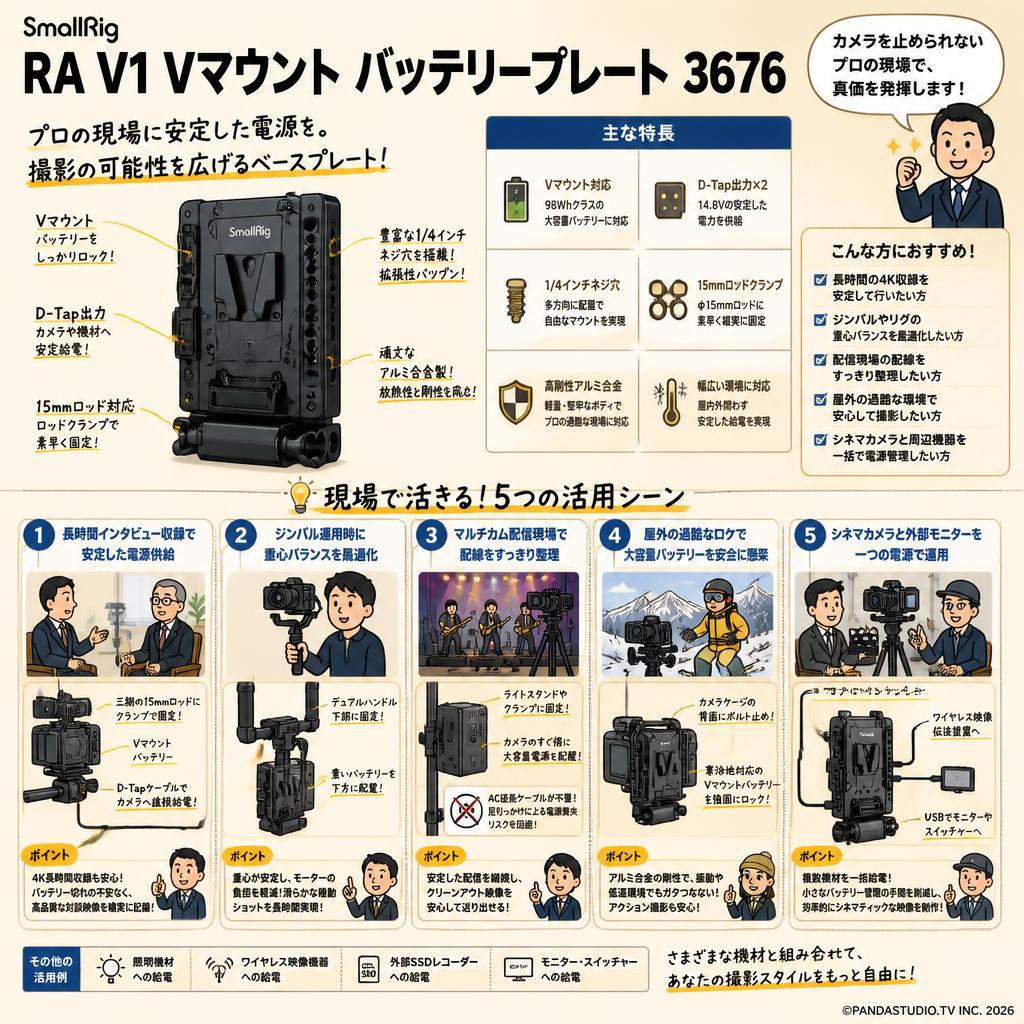 SmallRig RA V1 Vマウント バッテリープレート 3676 用途