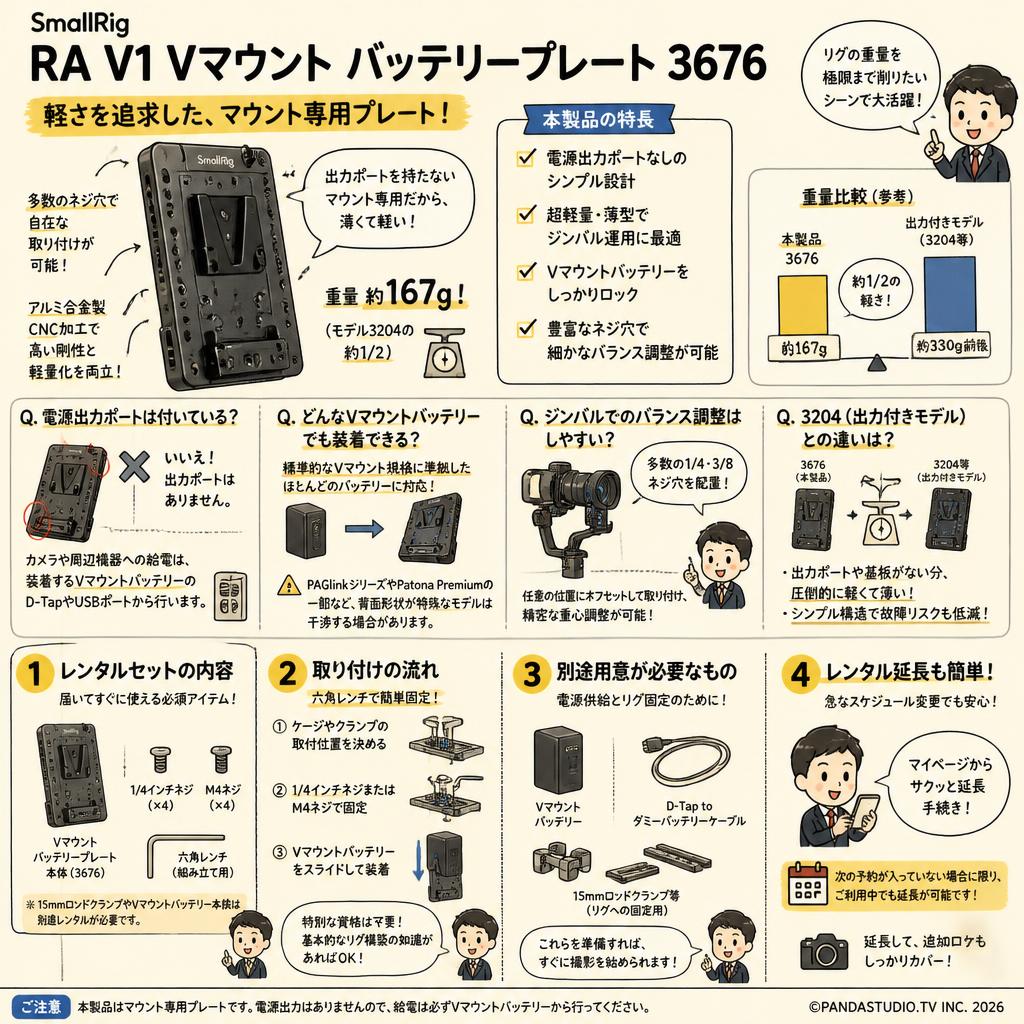 SmallRig RA V1 Vマウント バッテリープレート 3676 FAQ（よくある質問と答え）
