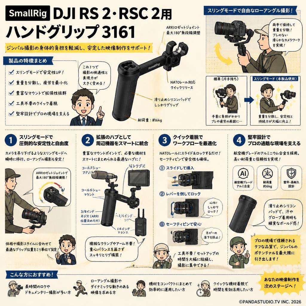 SmallRig DJI RS 2・RSC 2用ハンドグリップ 3161 概要