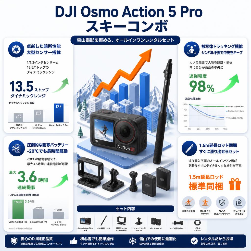 DJI Osmo Action 5 Proスキーコンボ セールスポイント