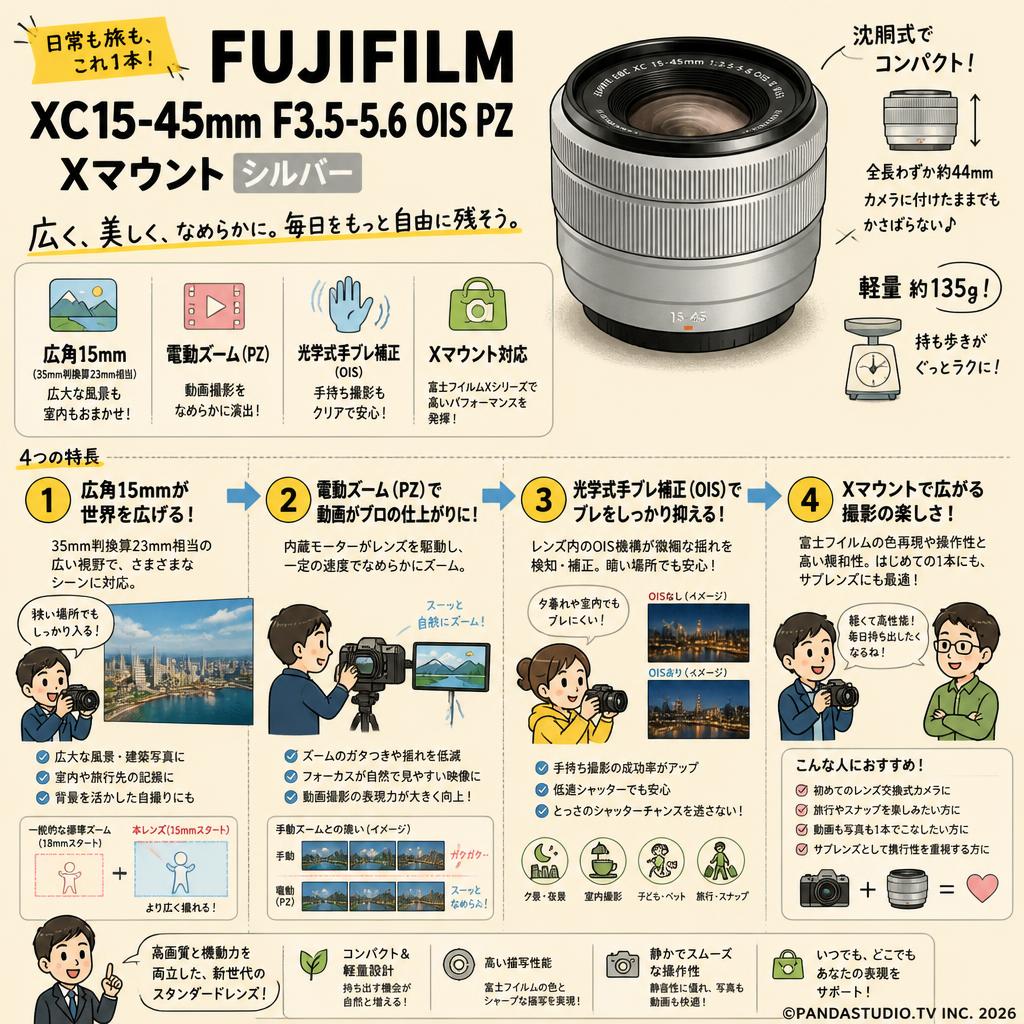 FUJIFLIM  XC15-45mm F3.5-5.6 OIS PZ  Xマウント  シルバー 概要