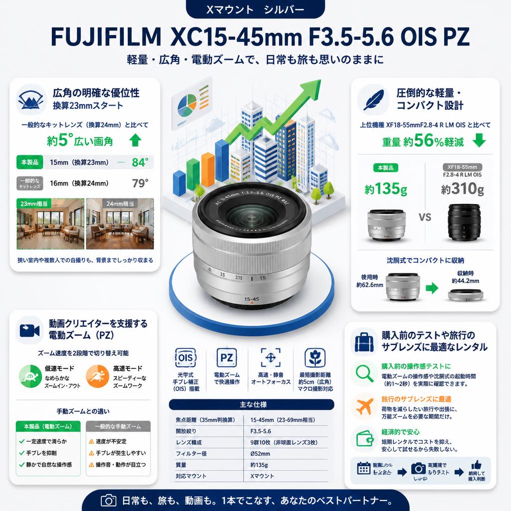 FUJIFLIM  XC15-45mm F3.5-5.6 OIS PZ  Xマウント  シルバー セールスポイント