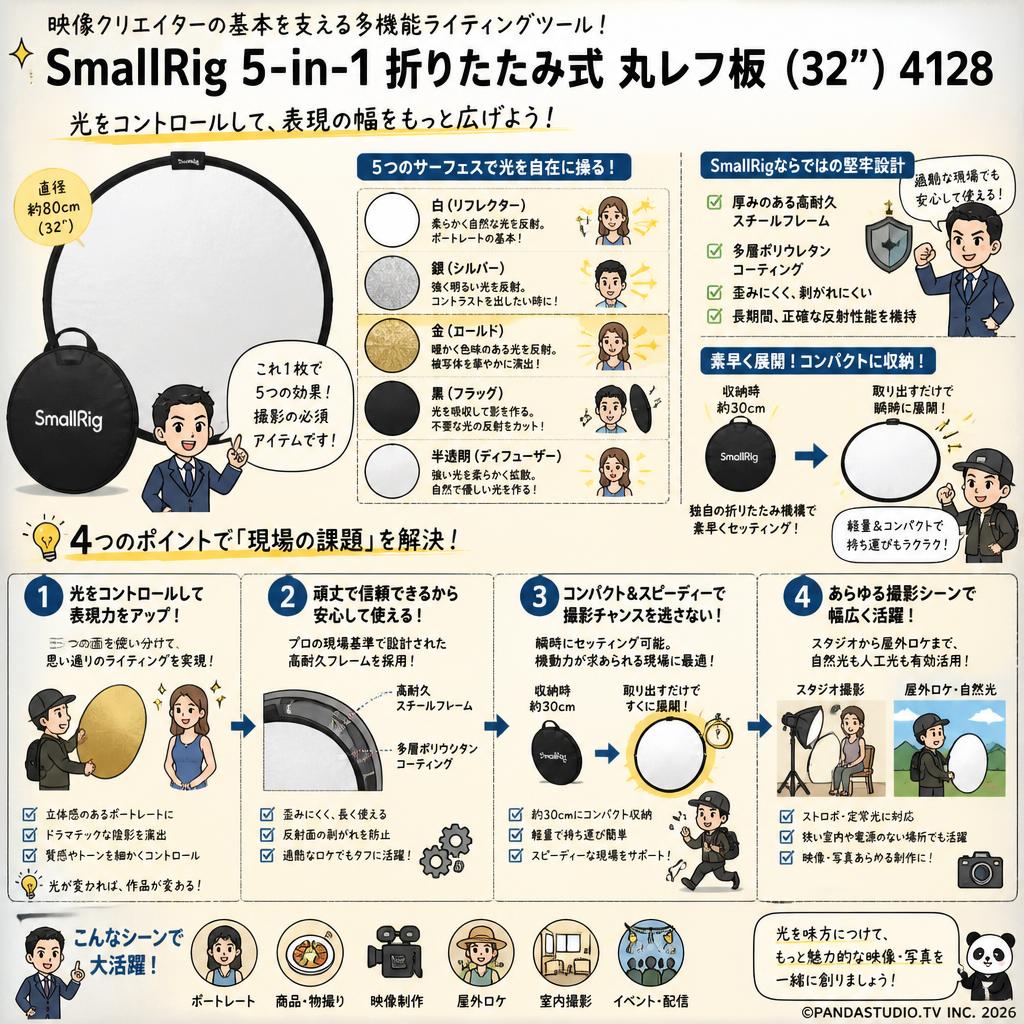 SmallRig 5-in-1 折りたたみ式 丸レフ板 (32") 4128 概要