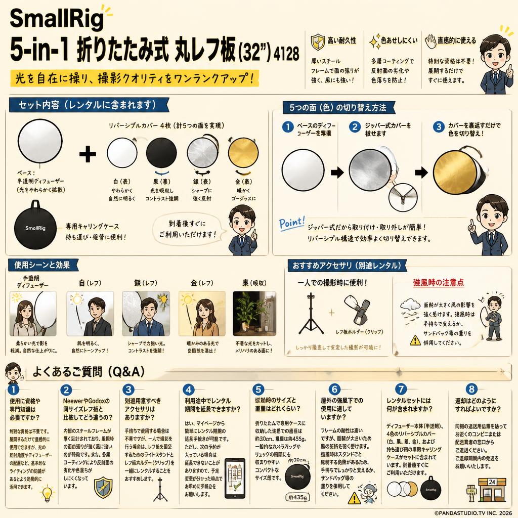 SmallRig 5-in-1 折りたたみ式 丸レフ板 (32") 4128 FAQ（よくある質問と答え）