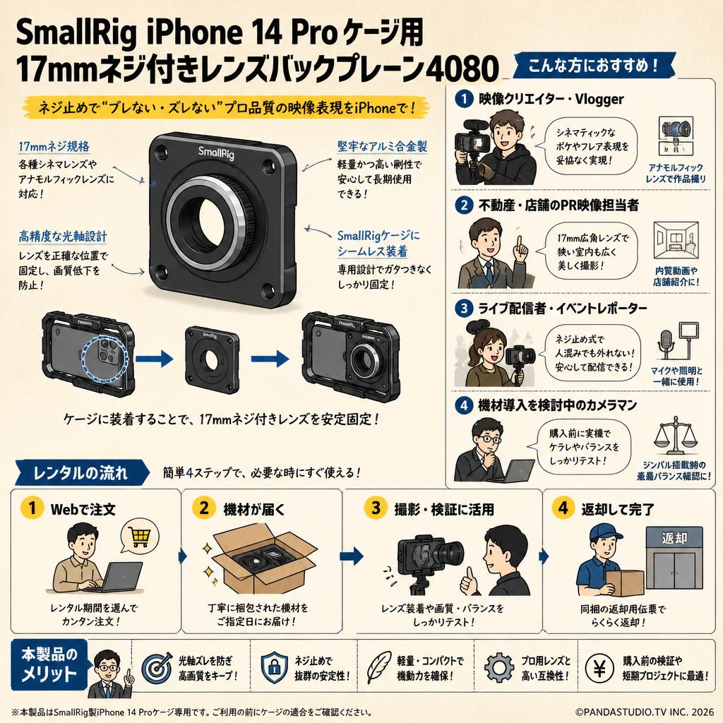 SmallRig iPhone 14 Proケージ用17mmネジ付きレンズバックプレーン4080 おもな対象のお客様