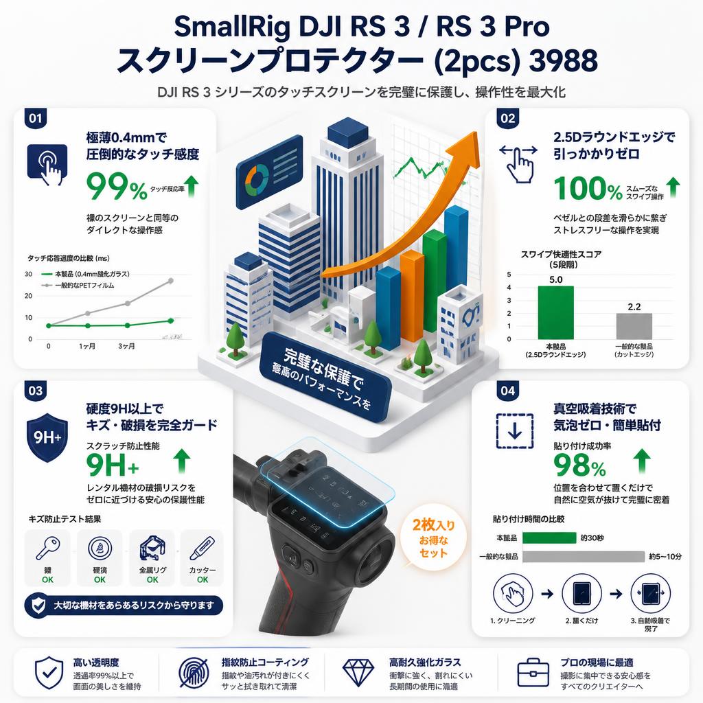 SmallRig DJI RS 3 / RS 3 Pro スタビライザー用スクリーンプロテクター (2pcs) 3988 セールスポイント