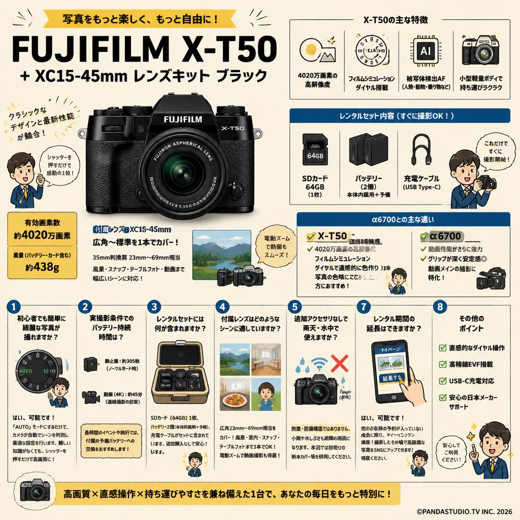 FUJIFLIM X-T50 + XC15-45mm レンズキット ブラック FAQ（よくある質問と答え）