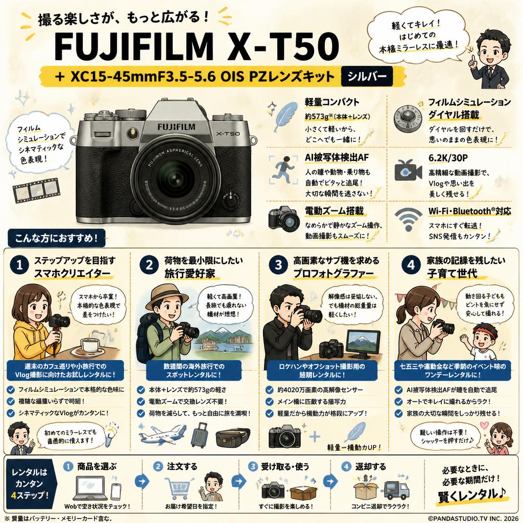 FUJIFILM X-T50 + XC15-45mmF3.5-5.6 OIS PZレンズキット シルバー おもな対象のお客様