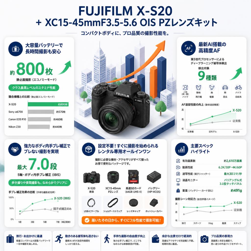 FUJIFILM X-S20 + XC15-45mmF3.5-5.6 OIS PZレンズキット セールスポイント