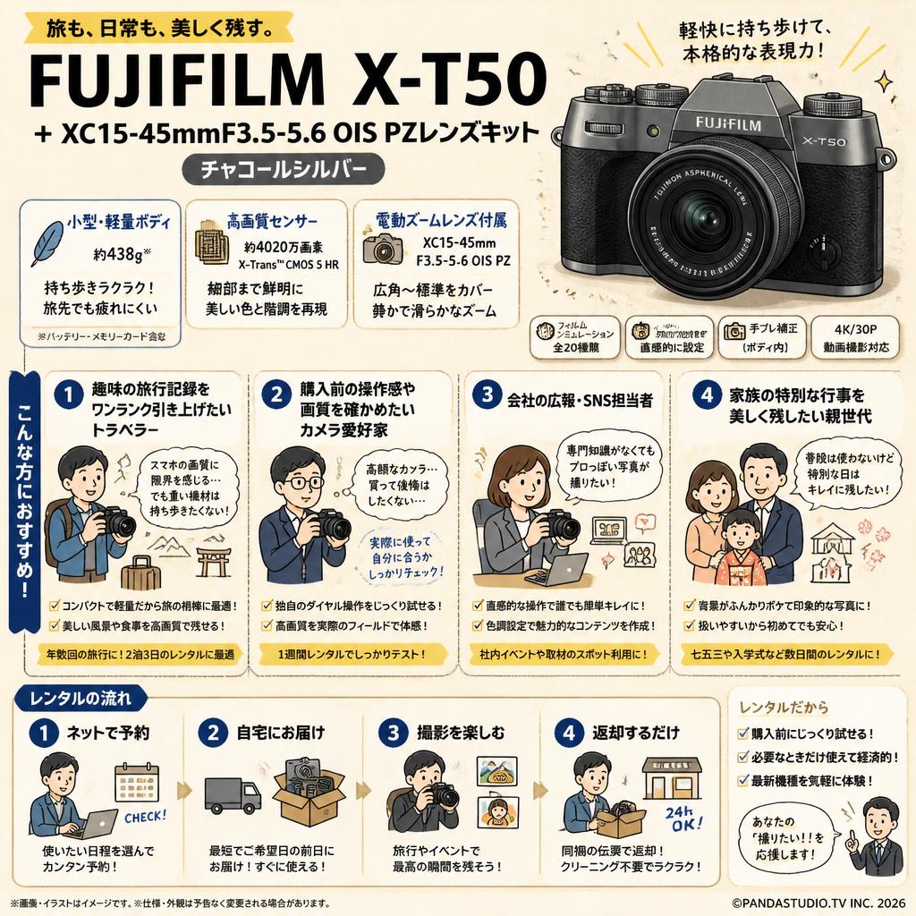 FUJIFILM X-T50 + XC15-45mmF3.5-5.6 OIS PZレンズキット チャコールシルバー おもな対象のお客様