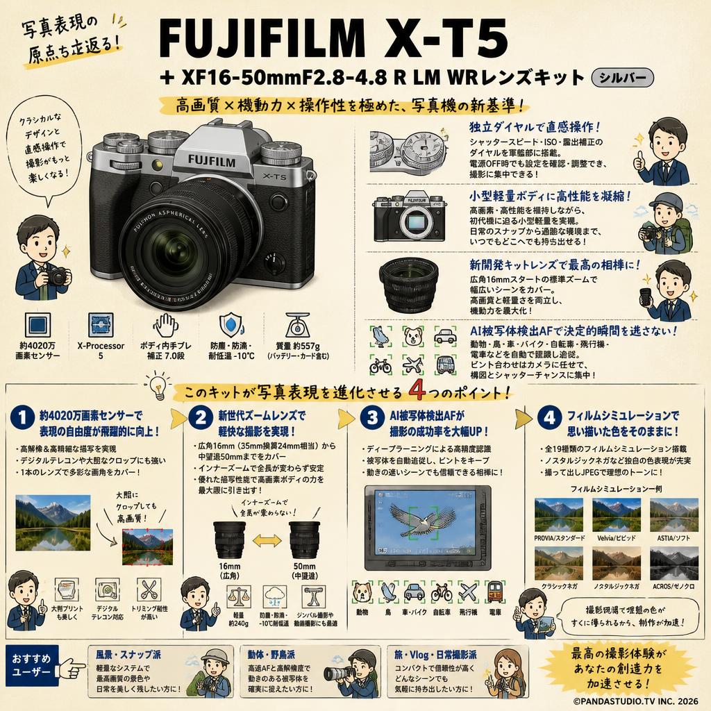 FUJIFILM X-T5 + XF16-50mmF2.8-4.8 R LM WRレンズキット シルバー 概要